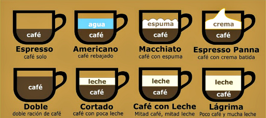 Imagen Barista